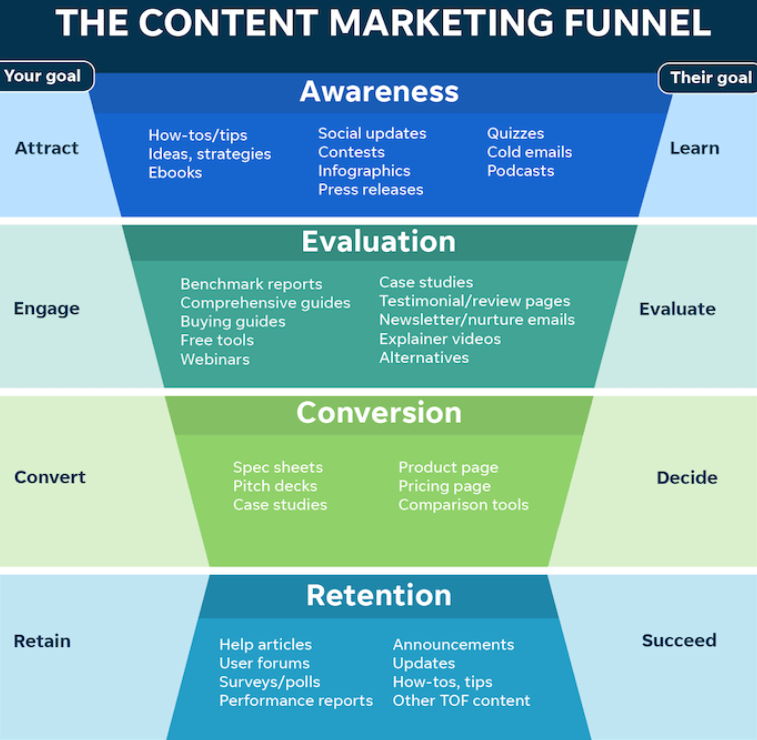 what is content writing marketing